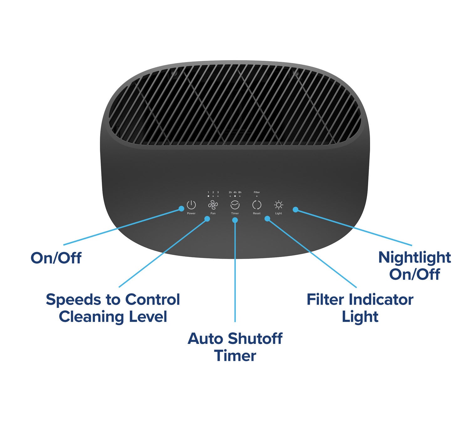 Filtrete Room Air Purifier with True HEPA Filter