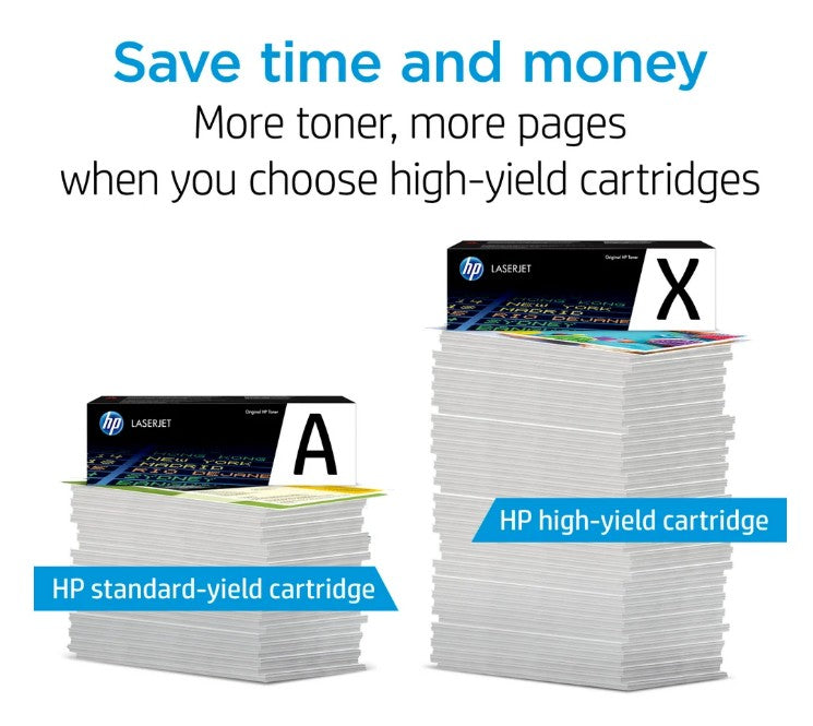 HP 305A Original LaserJet Toner Cartridges Cyan Magenta Yellow 3 pack