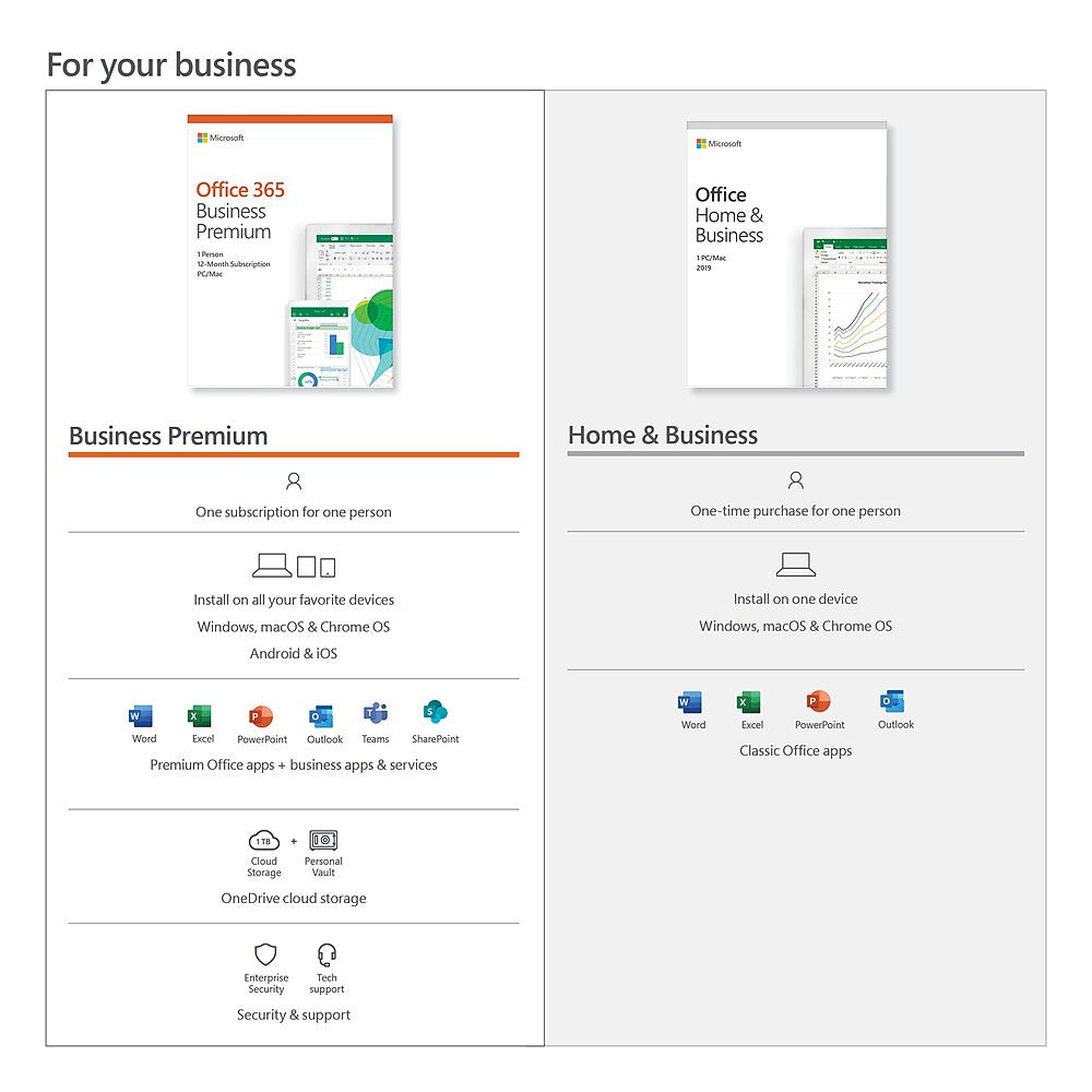 Microsoft Office 365 Business Premium KLQ-00378 1 Person