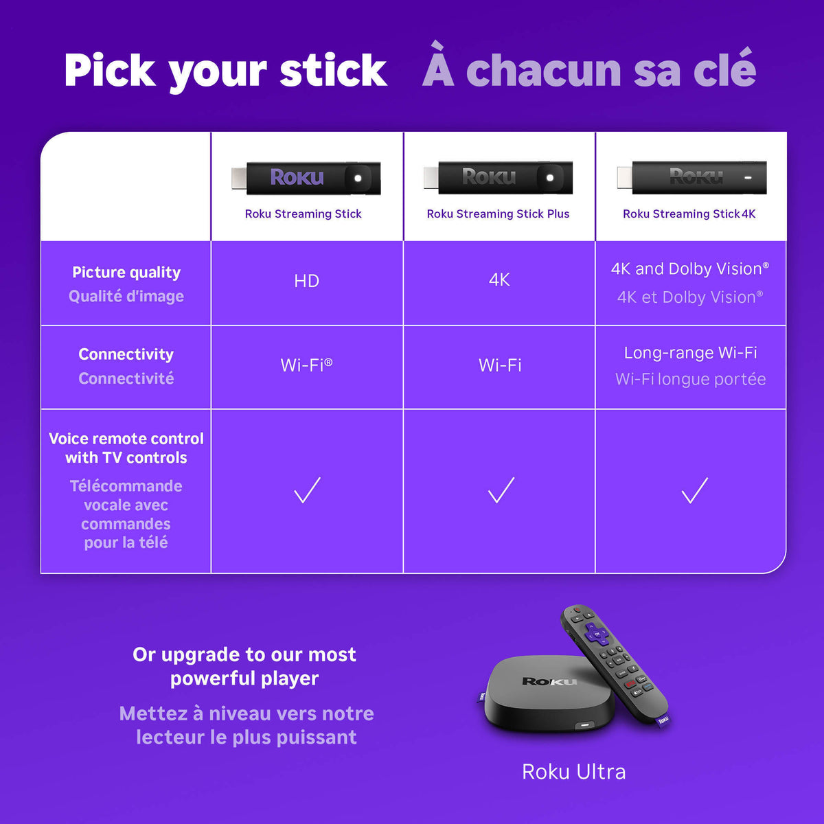 Roku Streaming Stick Plus