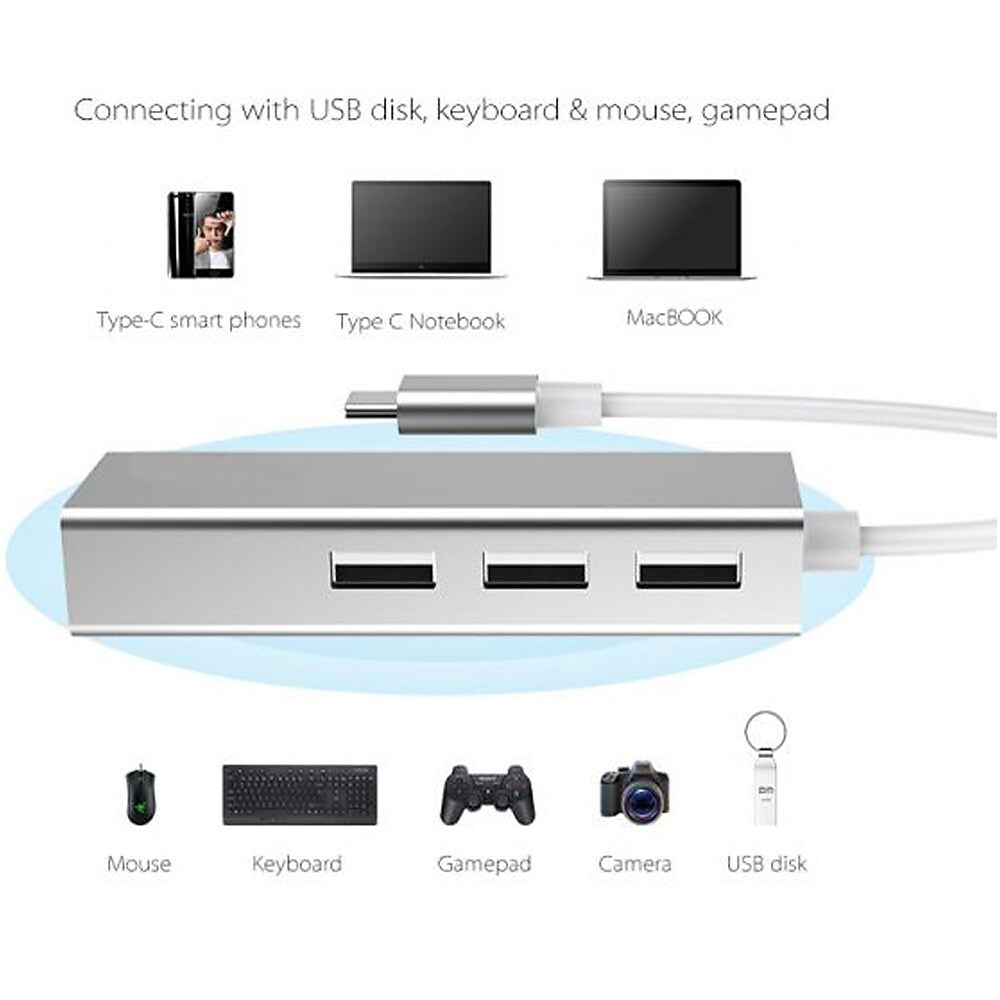 Speedex USB C to Ethernet Adapter with Type C USB 2.0 HUB