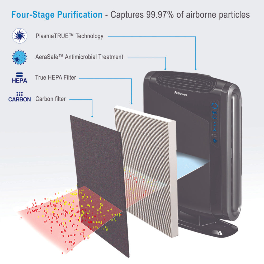 Fellowes AeraMax 290 Air Purifier