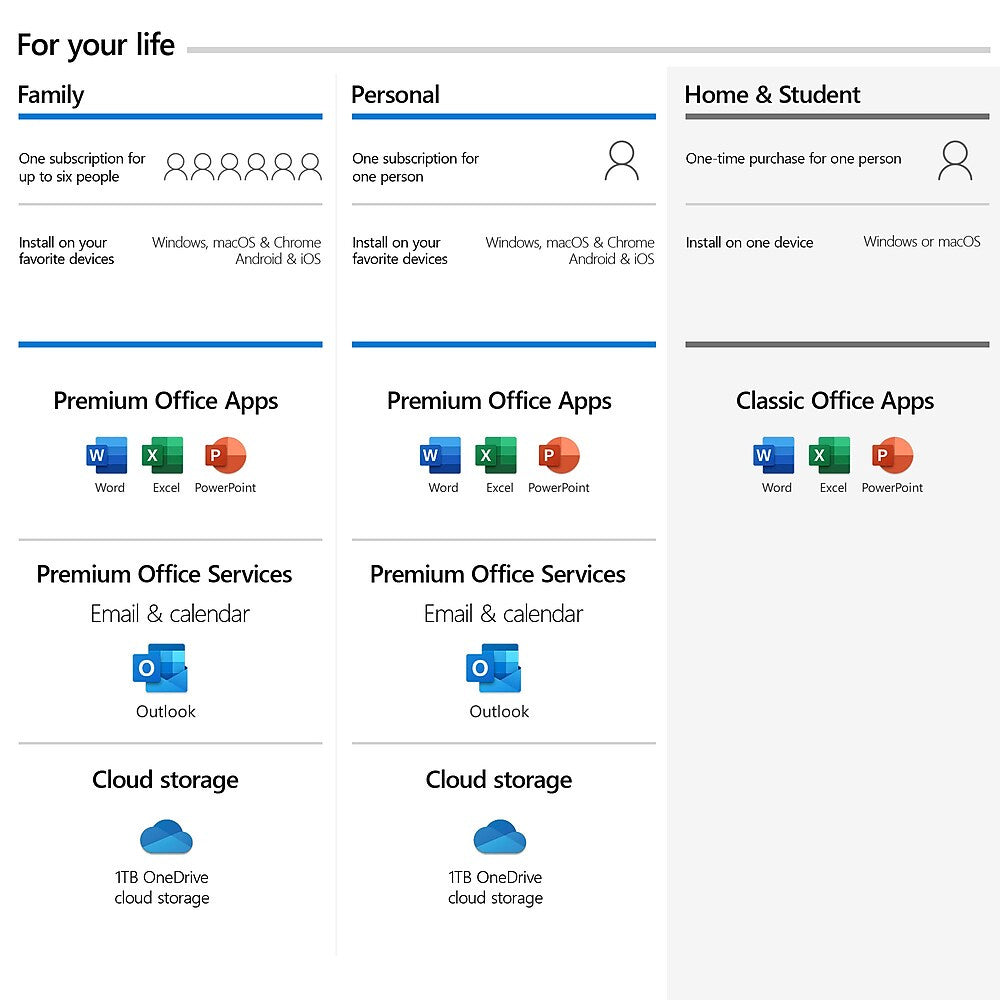 Microsoft Office Home and Student 2019 79G-05186 1 User 1 Device PC/Mac