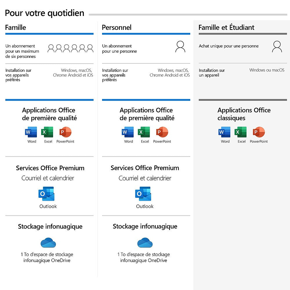 Microsoft Office 79G-05194 Home and Student 2019 French 1 User PC/Mac